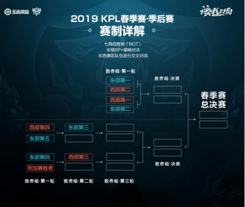 防线也出现 防线也出现