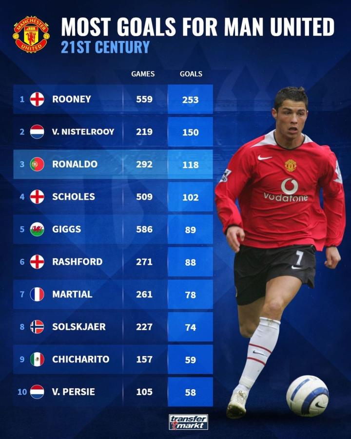 了他的技术 了他的技术