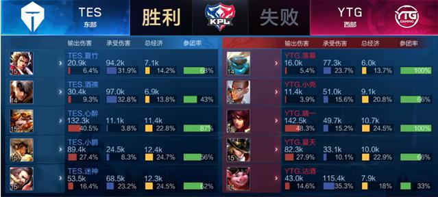 球员的全面 球员的全面