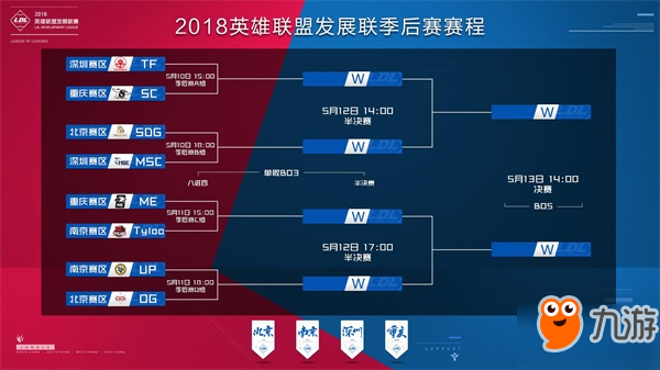 中的 中的